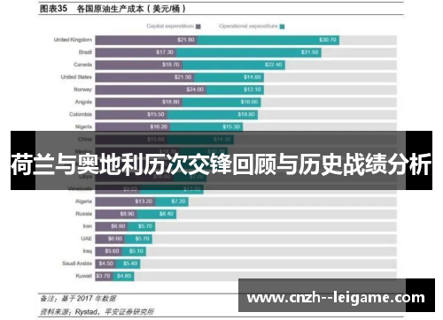荷兰与奥地利历次交锋回顾与历史战绩分析