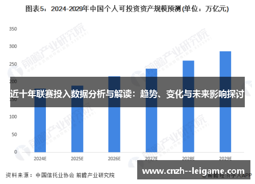 近十年联赛投入数据分析与解读:趋势、变化与未来影响探讨 近十年联赛投入数据分析与解读:趋势、变化与未来影响探讨