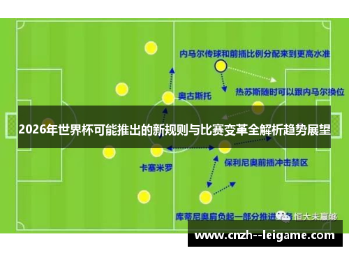 2026年世界杯可能推出的新规则与比赛变革全解析趋势展望 2026年世界杯可能推出的新规则与比赛变革全解析趋势展望