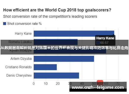 从数据层面解析凯恩对阵国米的世界杯表现与关键影响攻防效率与比赛走向 从数据层面解析凯恩对阵国米的世界杯表现与关键影响攻防效率与比赛走向