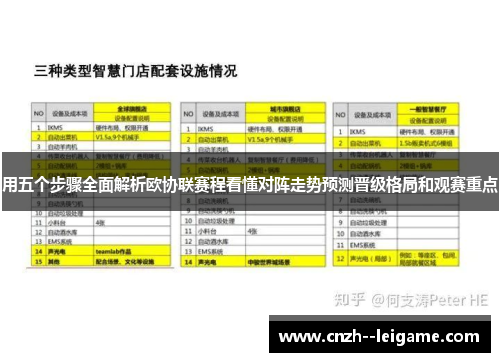 用五个步骤全面解析欧协联赛程看懂对阵走势预测晋级格局和观赛重点