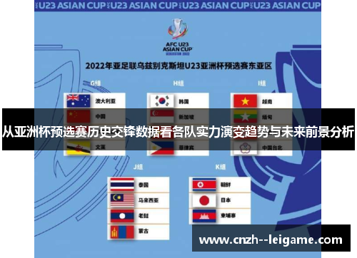 从亚洲杯预选赛历史交锋数据看各队实力演变趋势与未来前景分析 从亚洲杯预选赛历史交锋数据看各队实力演变趋势与未来前景分析